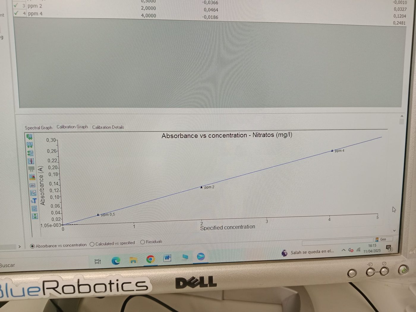 Pantalla del programa del espectrómetro con la curva de calibración de nitratos del laboratorio de Geomytsa